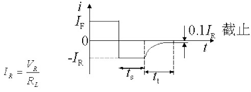 二極管反向恢復過程
