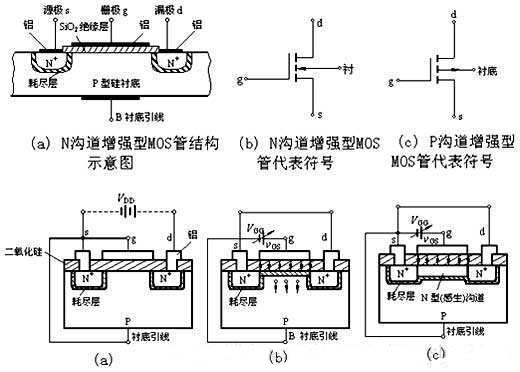 三極管驅動電路，MOS管驅動電路