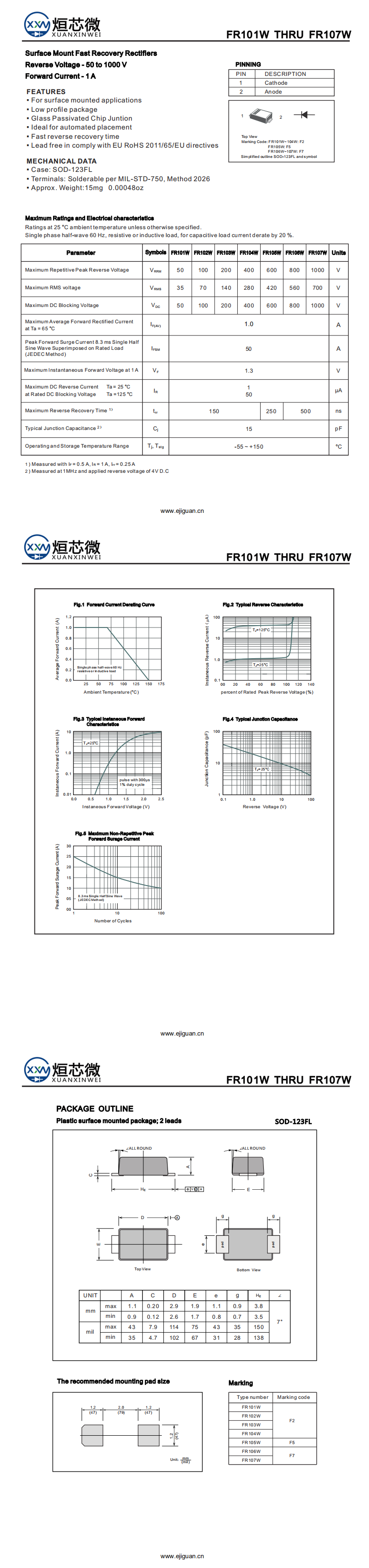 F1快恢復二極管