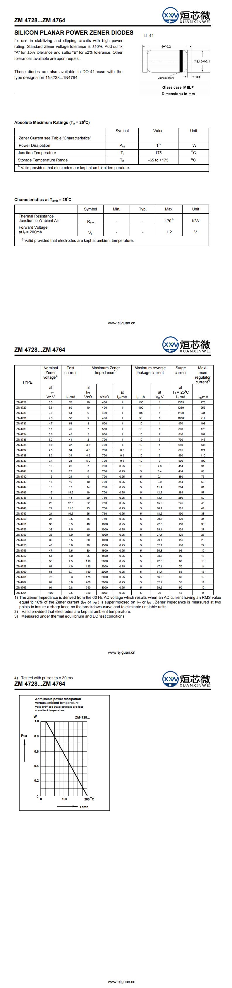 ZM4738穩(wěn)壓二極管
