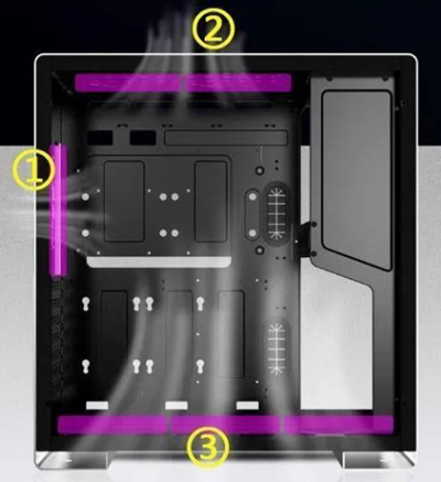 機(jī)箱散熱風(fēng)道