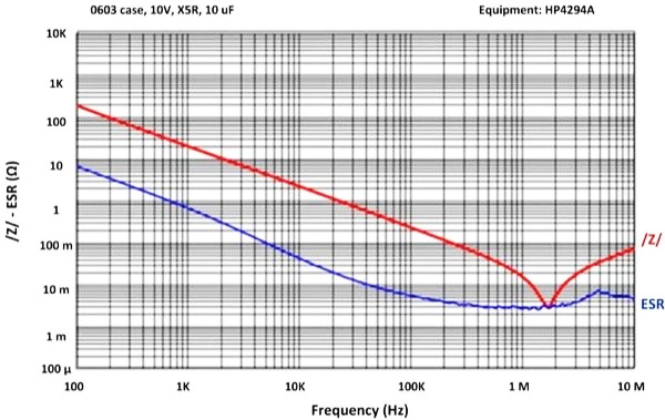 陶瓷電容器在POL應用