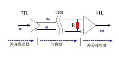 lvds信號 LVDS電平
