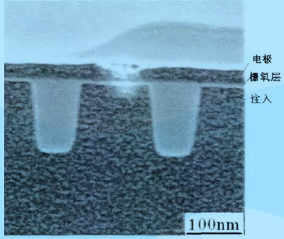 場效應管的靜電擊穿